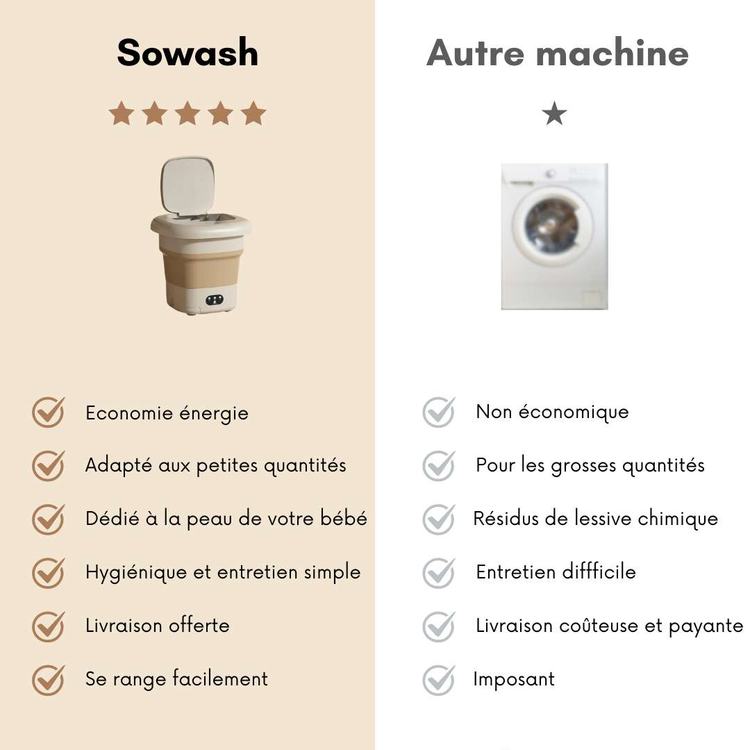 Mini lave linge - Confort bébé